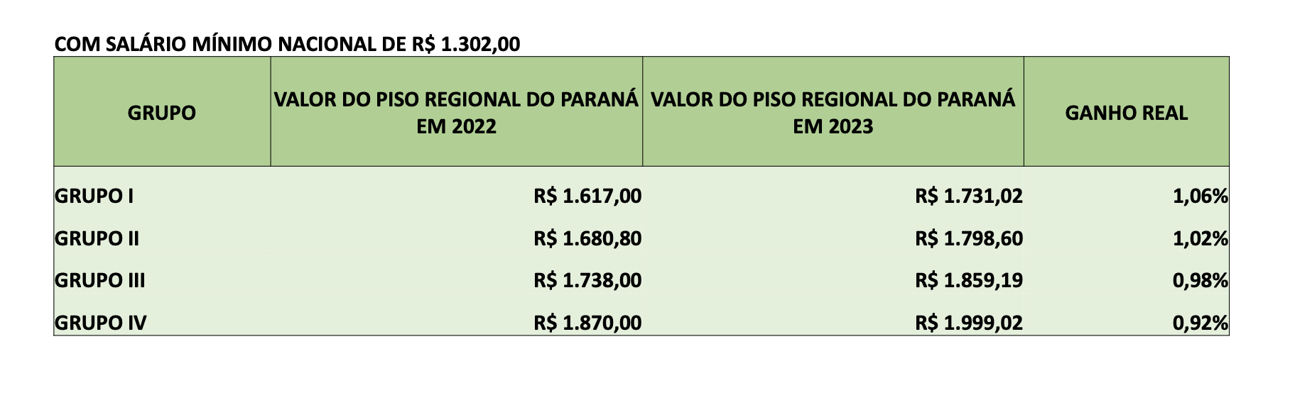Tabela Piso Regional 2023