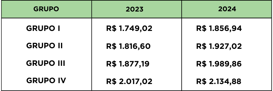 tabela mínimo regional 2024