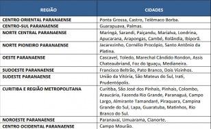 Cidades atendidas 