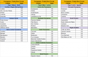 CRONOGRAMA BORA CIRCULAR